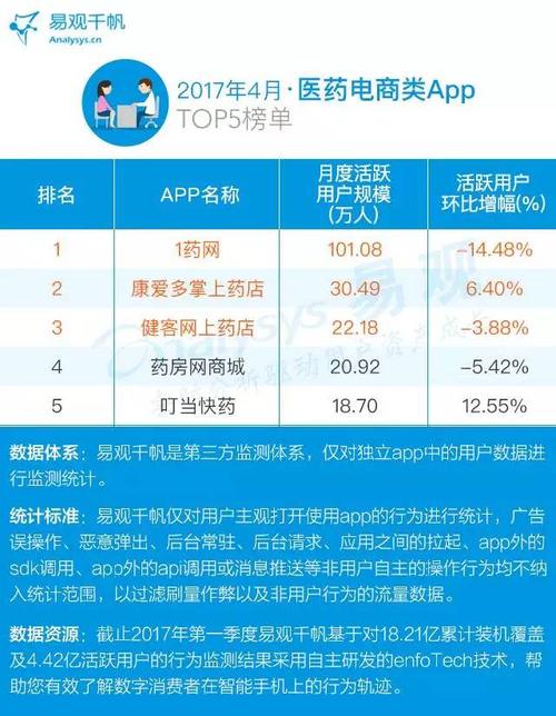 2019年b2c电商排行2018年中国b2c电商上市公司市值排行榜